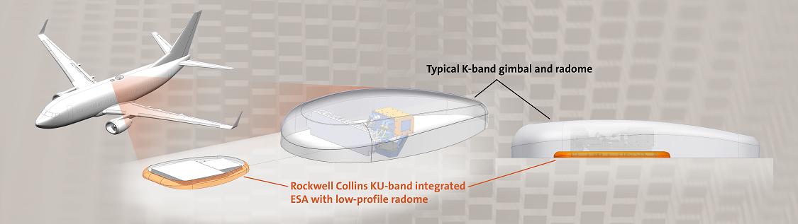 RC-ESA